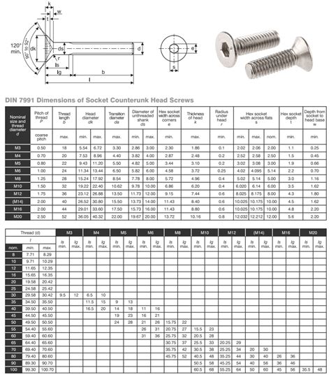 2.5mm sheet metal screw 7mm|what is m2.5 screw.